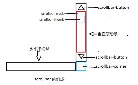 宝鸡市网站建设,宝鸡市外贸网站制作,宝鸡市外贸网站建设,宝鸡市网络公司,深圳网站建设教你如何自定义滚动条样式或者隐藏